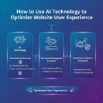 酒店数字化转型加速，无接触服务体验进入深水区